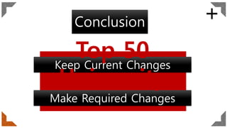 Keep Current Changes
Make Required Changes
+
Top 50
University
Conclusion
 