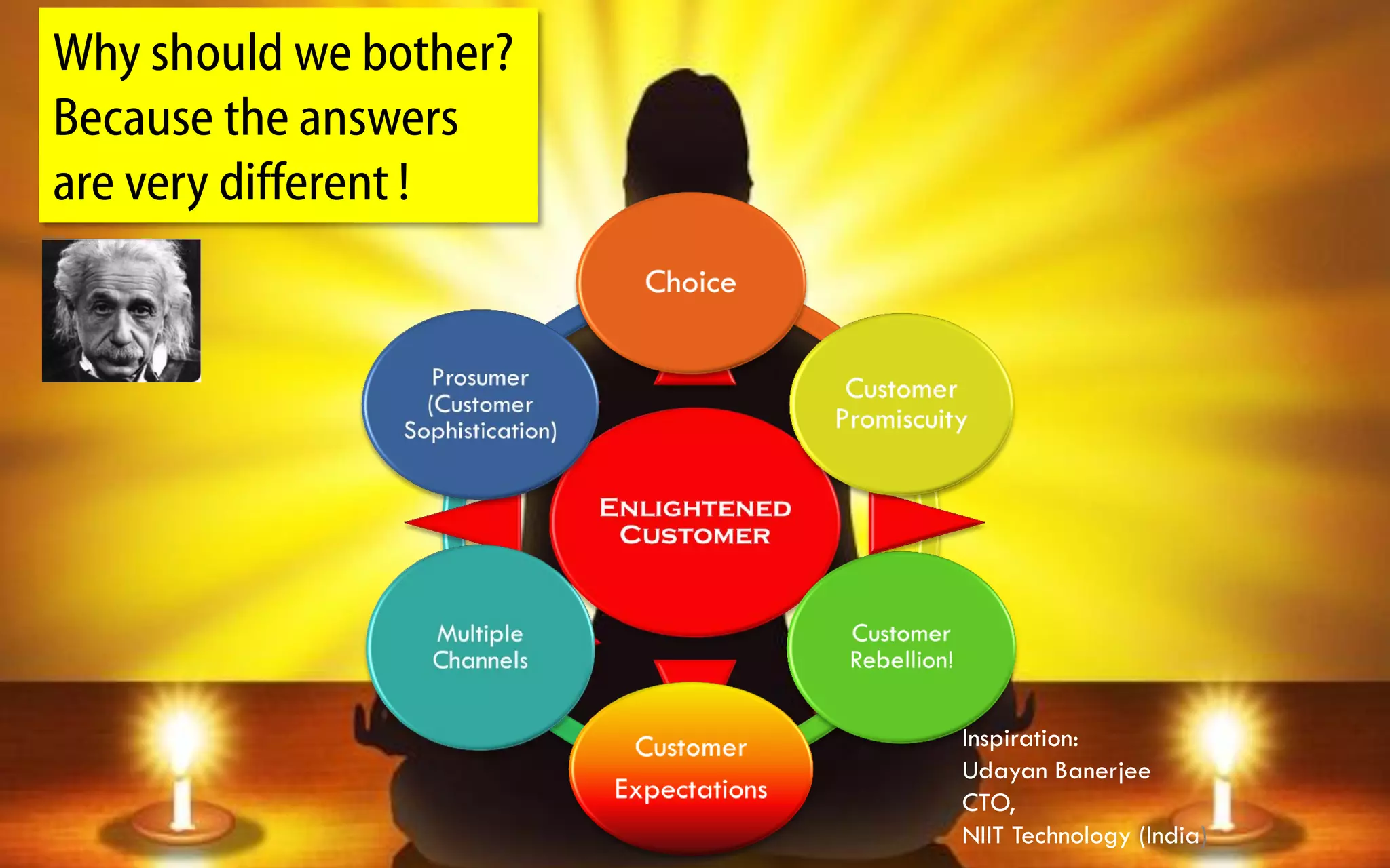 Why should we bother?
    Because the answers
    are very different !




                            Inspiration:
                            Udayan Banerjee
                            CTO,
CPP 12 India July 2010
                            NIIT Technology (India)
 