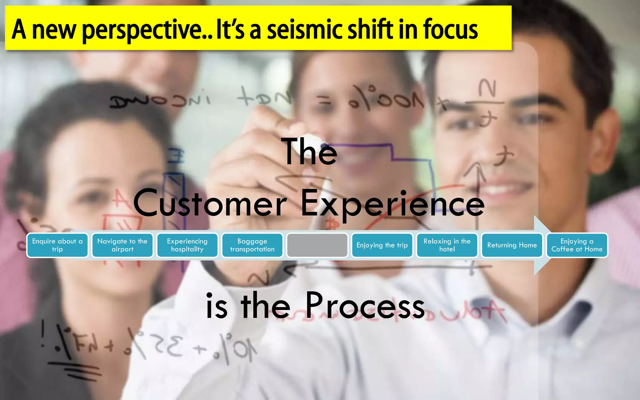 A new perspective.. It‟s a seismic shift in focus



                                     The
                              Customer Experience
  Enquire about a   Navigate to the   Experiencing      Baggage       Enjoying the trip   Relaxing in the   Returning Home     Enjoying a
        trip            airport        hospitality   transportation                           hotel                          Coffee at Home




                                                 is the Process
 