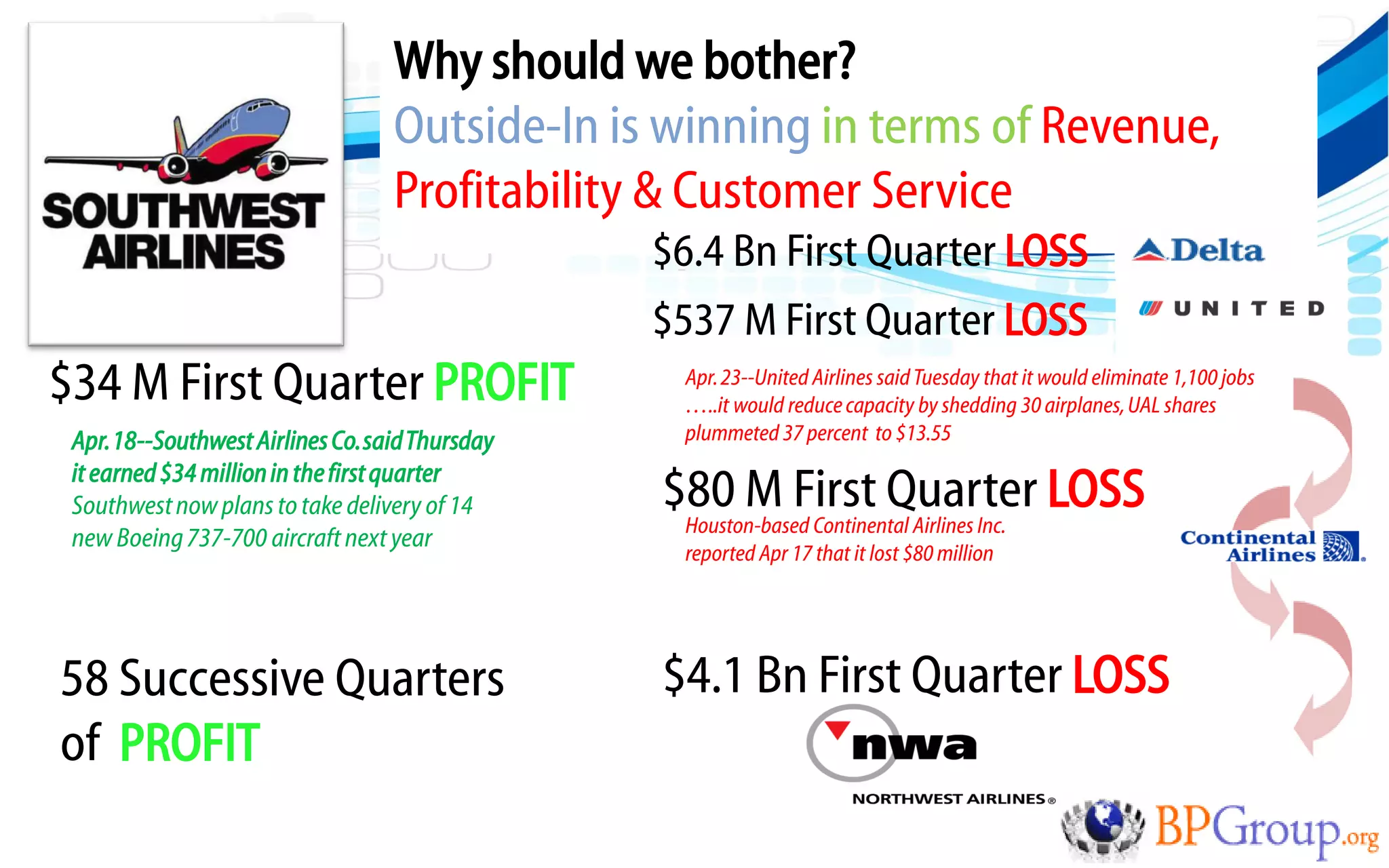 Why should we bother?
                                        Outside-In is winning in terms of Revenue,
                                        Profitability & Customer Service
                                                      $6.4 Bn First Quarter LOSS
                                                      $537 M First Quarter LOSS
    $34 M First Quarter PROFIT                         Apr. 23--United Airlines said Tuesday that it would eliminate 1,100 jobs
                                                       …..it would reduce capacity by shedding 30 airplanes, UAL shares
      Apr. 18--Southwest Airlines Co. said Thursday    plummeted 37 percent to $13.55
      it earned $34 million in the first quarter
      Southwest now plans to take delivery of 14      $80 M First Quarter LOSS
                                                       Houston-based Continental Airlines Inc.
      new Boeing 737-700 aircraft next year
                                                       reported Apr 17 that it lost $80 million




     58 Successive Quarters                           $4.1 Bn First Quarter LOSS
     of PROFIT
CPP 12 India July 2010
 