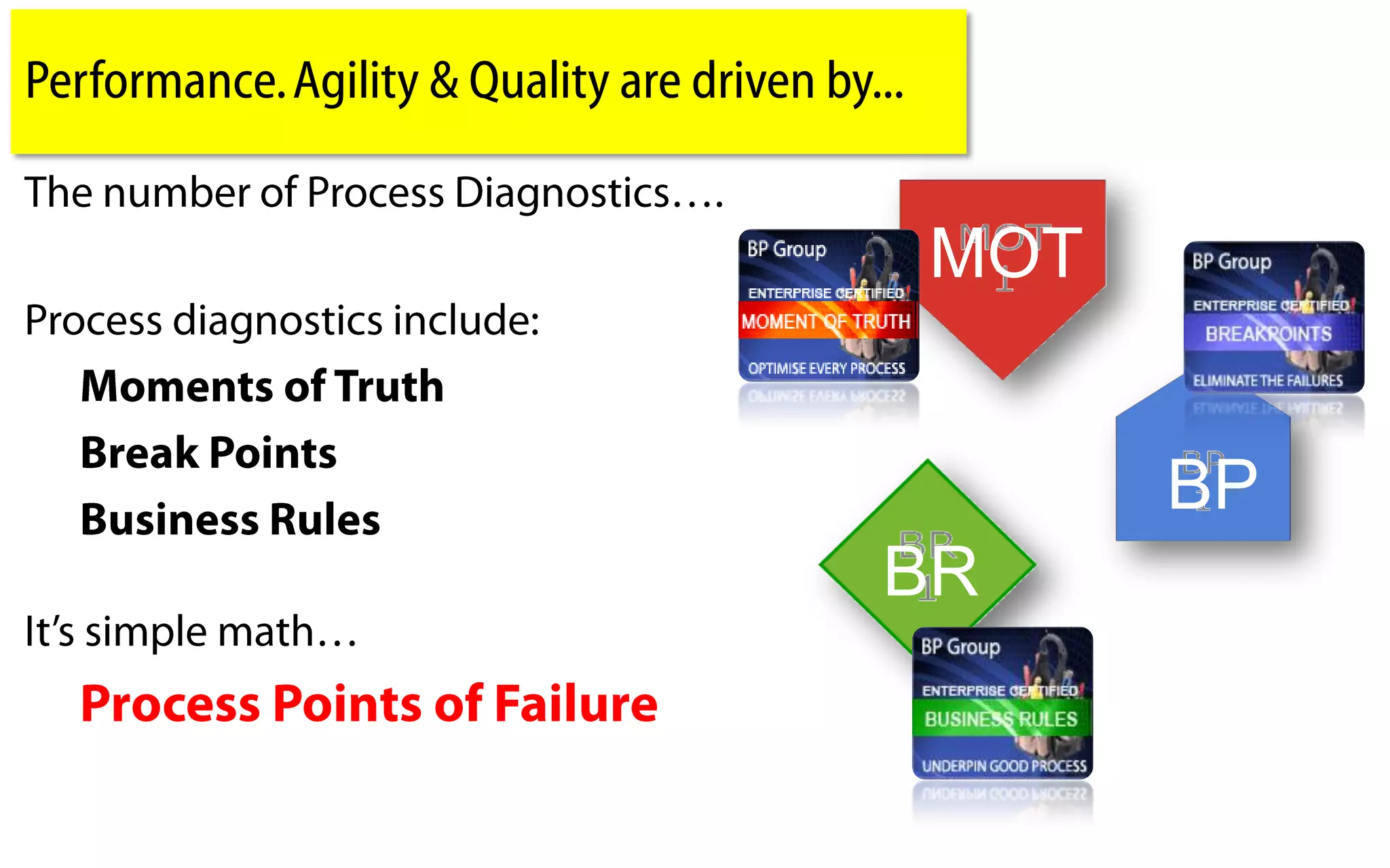 Performance. Agility & Quality are driven by...


                                                  MOT


                                                        BP
                                             BR
 