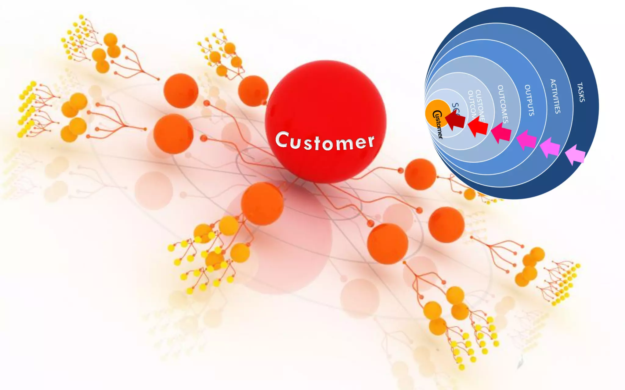 CPP 12 India July 2010
 