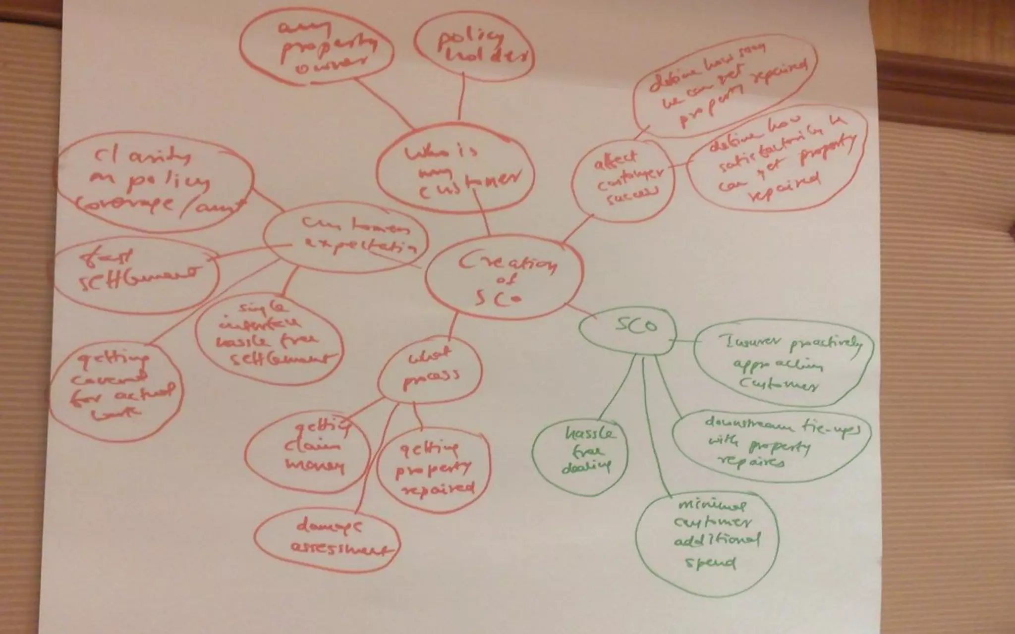 CPP 12 India July 2010
 