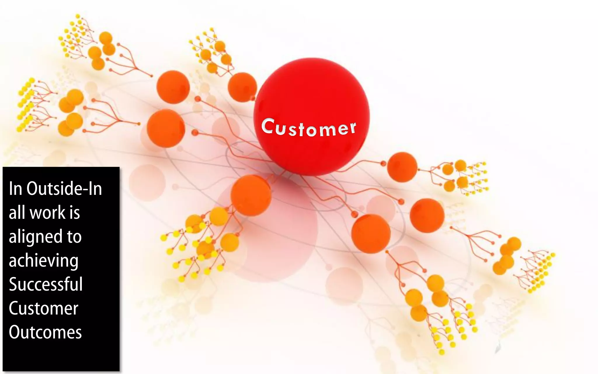 In Outside-In
 all work is
 aligned to
 achieving
 Successful
 Customer
 Outcomes
CPP 12 India July 2010
 