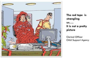 The red tape is
strangling
us….
It is not a pretty
picture

Clerical Officer
Child Support Agency
 