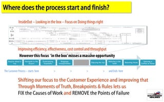 Where does the process start and finish?




  Enquire about a   Navigate to the   Experiencing      Baggage       Enjoying the trip   Relaxing in the   Returning Home     Enjoying a
        trip            airport        hospitality   transportation                           hotel                          Coffee at Home




             Shifting our focus to the Customer Experience and improving that
             Through Moments of Truth, Breakpoints & Rules lets us
             FIX the Causes of Work and REMOVE the Points of Failure
 