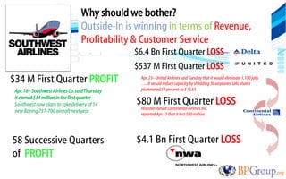 Why should we bother?
                                        Outside-In is winning in terms of Revenue,
                                        Profitability & Customer Service
                                                      $6.4 Bn First Quarter LOSS
                                                      $537 M First Quarter LOSS
    $34 M First Quarter PROFIT                         Apr. 23--United Airlines said Tuesday that it would eliminate 1,100 jobs
                                                       …..it would reduce capacity by shedding 30 airplanes, UAL shares
      Apr. 18--Southwest Airlines Co. said Thursday    plummeted 37 percent to $13.55
      it earned $34 million in the first quarter
      Southwest now plans to take delivery of 14      $80 M First Quarter LOSS
                                                       Houston-based Continental Airlines Inc.
      new Boeing 737-700 aircraft next year
                                                       reported Apr 17 that it lost $80 million




     58 Successive Quarters                           $4.1 Bn First Quarter LOSS
     of PROFIT
CPP 12 India July 2010
 