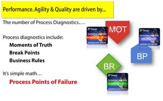 Performance. Agility & Quality are driven by...


                                                  MOT


                                                        BP
                                             BR
 
