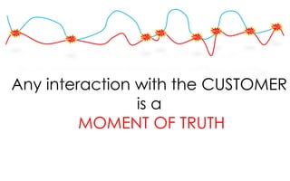 MOT
MOT                  MOT         MOT   MOT
      MOT      MOT         MOT




Any interaction with the CUSTOMER
                is a
         MOMENT OF TRUTH
 