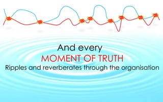MOT
MOT                          MOT         MOT   MOT
          MOT          MOT         MOT




              And every
            MOMENT OF TRUTH
Ripples and reverberates through the organisation
 