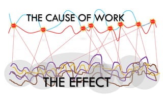 MOT
      THE CAUSE OF WORK
                     MOT
                                 MOT   MOT
                                             MOT

               MOT         MOT
        MOT




         THE EFFECT
 