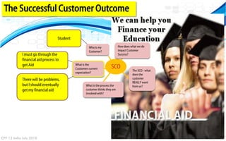 The Successful Customer Outcome

                                   Student

                                                       Who is my                How does what we do
                                                       Customer?                impact Customer
            I must go through the                                               Success?
            financial aid process to
            get Aid                          What is the
                                             Customers current           SCO              The SCO - what
                                             expectation?
                                                                                          does the
            There will be problems,                                                       customer
                                                                                          REALLY want
            but I should eventually                  What is the process the              from us?
            get my financial aid                     customer thinks they are
                                                     involved with?




CPP 12 India July 2010
 