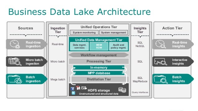 emc world 2014 breakout: move to the business data lake – not as hard… emc world 2014 breakout: move to the business data lake – not as hard…