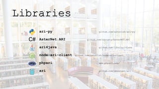 ari-py github.com/asterisk/ari-py
AsterNet.ARI github.com/skrusty/AsterNET.ARI
ari4java github.com/l3nz/ari4java
node-ari-client github.com/asterisk/node-ari-client
phpari www.phpari.org/
ari github.com/abourget/ari
Libraries
 