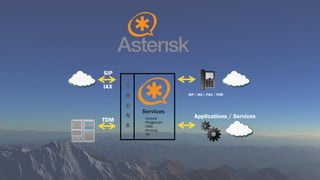 SIP
IAX
•Queues
•Ringgroups
•DIDs
•Routing
•etc
SIP / IAX / FAX / TDM
Applications / Services
Services
TDM
 