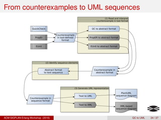 Automatic generation of UML sequence diagrams from test counterexamples ...