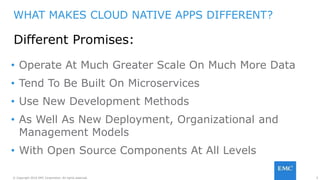 5© Copyright 2016 EMC Corporation. All rights reserved.
WHAT MAKES CLOUD NATIVE APPS DIFFERENT?
• Operate At Much Greater Scale On Much More Data
• Tend To Be Built On Microservices
• Use New Development Methods
• As Well As New Deployment, Organizational and
Management Models
• With Open Source Components At All Levels
Different Promises:
 