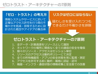 ゼロトラスト・アーキテクチャーの7原則
情報システムやサービスに於いて
正確なアクセス許可を行う際の不
確かさを低減・排除するために設
計された概念やアイデアの集合体
疑わしさを受け入れつつも
できるだけ不確かさを排除
「ゼロ・トラスト」の考え方 リスクはゼロにはならない
1. 全データ・計算資源をリソースとして識別
2. ネットワークの場所に関係なく全ての通信の安全を確保
3. 個々のリソース・アクセスはセッション単位
4. リソースのアクセスは動的ポリシーにて決定
5. 全ての所有機器見・アプリの安全状態を常に監視・測定
6. アクセスを許可する前に動的・厳格に認証・認可
7. 機器・インフラ・通信状態の情報収集と安全面での改善
ゼロトラスト・アーキテクチャーの7原則
 