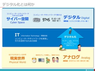 デジタル化とは何か
アナログ Analog
連続量（区切りなく続く値を持つ量）
現実世界
私たちが生きている世界 身体を介して体験し、実感できる
IT Information Technology：情報技術
コンピューターやネットワークを実現し
それを活用するための技術
Physical World
デジタル Digital
離散量（とびとびの値しかない量 ）
サイバー空間
コンピューターとネットワーク
で作られた世界 コンピューターやネットワークで扱える
Cyber Space
デジタル化
センサー・web・モバイル
などを介し
アナログをデジタルに
変換すること
 