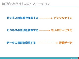IoTがもたらす3つのイノベーション
ビジネスの基盤を変革する
ビジネスの主役を変革する
データの役割を変革する
デジタルツイン
モノのサービス化
行動データ
 