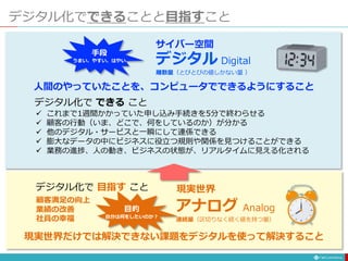 デジタル化でできることと目指すこと
人間のやっていたことを、コンピュータでできるようにすること
 これまで1週間かかっていた申し込み手続きを5分で終わらせる
 顧客の行動（いま、どこで、何をしているのか）が分かる
 他のデジタル・サービスと一瞬にして連係できる
 膨大なデータの中にビジネスに役立つ規則や関係を見つけることができる
 業務の進捗、人の動き、ビジネスの状態が、リアルタイムに見える化される
デジタル化で できる こと
デジタル Digital
離散量（とびとびの値しかない量 ）
サイバー空間
デジタル化で 目指す こと
顧客満足の向上
業績の改善
社員の幸福
アナログ Analog
連続量（区切りなく続く値を持つ量）
現実世界だけでは解決できない課題をデジタルを使って解決すること
現実世界
目的
自分は何をしたいのか？
手段
うまい、やすい、はやい
 