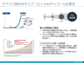 デバイス側のAIチップ（エッジAIチップ）の必要性
電力消費量の増加
 世界の電力消費量は伸び続けており、環境問題
としても取り沙汰されている。
 デバイスが増加し、データのやり取りが増加す
るとさらに世界の電力消費量が大きくなる可能
性が高い。
リアルタイム性への対応
 データ転送などによる通信遅延の発生は，遠隔
医療や産業ロボット、自動運転では通信遅延は
命取りになる場合がある。
 自動運転で認識が遅れてブレーキが遅れるなど
即時応答が必要な分野は多い。
 