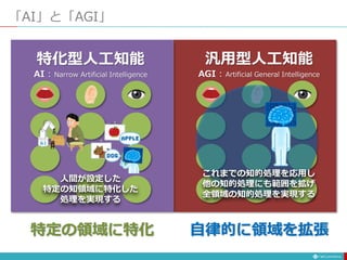 汎用型人工知能
AGI : Artificial General Intelligence
自律的に領域を拡張
「AI」と「AGI」
特定の領域に特化
特化型人工知能
AI : Narrow Artificial Intelligence
これまでの知的処理を応用し
他の知的処理にも範囲を拡げ
全領域の知的処理を実現する
人間が設定した
特定の知領域に特化した
処理を実現する
 