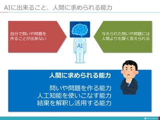 AIに出来ること、人間に求められる能力
自分で問いや問題を
作ることが出来ない
与えられた問いや問題には
人間よりも賢く答えられる
問いや問題を作る能力
人工知能を使いこなす能力
結果を解釈し活用する能力
人間に求められる能力
AI
 