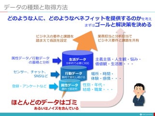 どのような人に、どのようなベネフィットを提供するのかを考え
まずはゴールと解決策を決める
データの種類と取得方法
生活データ
分析的で必要に対応
主義主張・人生観・悩み・
価値観・生活圏・・・
属性データ／行動データ
の蓄積と分析
行動データ
動的で変化し続ける
場所・時間・
体験・感情・・・
センサー、チャット、
SNSなど
属性データ
静的で固定的
性別・年代・
結婚・職業・・・
登録・アンケートなど
業務担当と分析担当で
ビジネス要件と課題を共有
ビジネスの要件と課題を
踏まえて仮説を設定
ほとんどのデータはゴミ
あるいはノイズを含んでいる
 