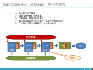 DoD (Definition of Done) 完了の定義
237
 各作業の完了基準
 閾値（標準値）を決める。
 作業経過、結果を計測する。
 自工程完結の基本的な姿勢（現場での意思決定）
 仁＝他人の努力を無駄にしない思いやり
検
査
検
査
検
査
発生防止
流出防止
プロセス プロセス プロセス 検
査
納入
検査 検査 検査
DoD
 