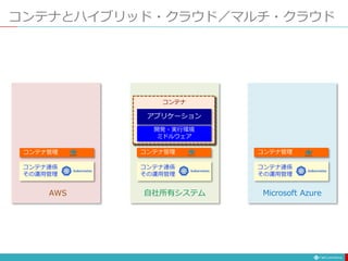 コンテナ連係
その運用管理
コンテナとハイブリッド・クラウド／マルチ・クラウド
コンテナ管理
コンテナ管理
コンテナ管理
Microsoft Azure
自社所有システム
AWS
コンテナ連係
その運用管理
コンテナ連係
その運用管理
アプリケーション
開発・実行環境
ミドルウェア
コンテナ
アプリケーション
開発・実行環境
ミドルウェア
コンテナ
アプリケーション
開発・実行環境
ミドルウェア
コンテナ
 