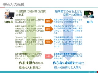 技術力の転換
270
10年前
高度な専門スキルを持つ人材が相
当人数必要だった
自動化の範囲が限定的で人手に頼
る範囲が広く人数が必要であり、
経験に頼った属人的スキルが価値
とされた
フレームワークやパッケージは
あったが、「個別・独自」の要求
は根強く、人手によるコーディン
グに頼る範囲が広く、人手が必要
とされた
中長期的に絶対的な品質
と安定
大手SI事業者でなければ必要な
スキルを持つ人材を集めること
ができなかった
高度な専門スキルは求められるが
人数は少なくても対処できる
自動化あるいはクラウド・サービ
スへの代替がすすみ、必要な人数
は少なく、属人的スキルは排除さ
れる
ITの適用範囲が拡大し、技術の高
度化と多様化が進み、できるだけ
作らないで、ユーザーが求めるIT
サービスを提供できることが求め
られる
短期間での立ち上げと
変更への俊敏性
小規模なIT事業者や内製化といっ
た少ない人数でも技術力があれば
対処できる
作る技術力の時代 作らない技術力の時代
現 在
構築
運用
開発
人材
組織的人材動員力 個人的技術力と人間力
 