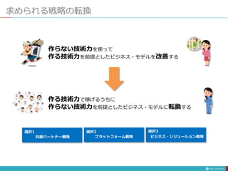 求められる戦略の転換
作らない技術力を使って
作る技術力を前提としたビジネス・モデルを改善する
作る技術力で稼げるうちに
作らない技術力を前提としたビジネス・モデルに転換する
選択1
共創パートナー戦略
選択3
ビジネス・ソリューション戦略
選択2
プラットフォーム戦略
 