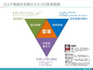 コロナ禍後を見据えた3つの変革施策
既存事業 戦略事業
従業員
働き方
高収益化
 標準化・効率化のためのプロセス・リ・デザイン
 モダナイゼーション・クラウド化・自動化
 データ・ドリブン・マネージメント
 試行錯誤・非連続な探索
 投資・M&A
 既存事業からの分離（組織・評価・場所など）
成長基盤の確立
自律と自発の醸成
 HRTと心理的安全性
 ジョブ型雇用
 現場への権限委譲
変革
謙虚（Humility）
世界の中心は君ではない。君は全知全能ではないし、
絶対に正しいわけでもない。常に自分を改善しよう。
尊敬（Respect）
一緒に働く人のことを心から思いやろう。相手を一人
の人間として扱い、その能力や功績を高く評価しよう。
信頼（Trust）
自分以外の人は有能であり、正しいことをすると信じ
よう。そうすれば仕事を自分以外の誰かに任せること
ができる（ただし無能な人には任せるのは難しい）。
HRT
謙虚（Humility）、尊敬（Respect）、
信頼（Trust）のそれぞれの頭文字三文
字をとった言葉。読み方は「ハート
(heart)」。
 