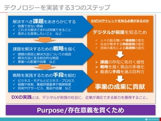 テクノロジーを実装する3つのステップ
解決すべき課題をあきらかにする
 放置できない脅威
 これさえ解決できれば突破できること
 是非とも実現したいこと など
課題を解決するための戦略を描く
 課題の原因と解決方法についての仮説
 解決方法に至る総合的な物語
 事業への影響や効果 など
戦略を実践するための手段を組む
 ビジネス・モデルとビジネス・プロセス
 組織や体制、業績評価基準や報酬制度
 技術やITサービス、製品や店舗 など
デジタルが前提を知るため
 人々の振る舞いや価値観の変化
 社会が要求する時間感覚の変化
 技術の進化による最適解の変化
 課題の存在に気付く感性
 戦略を描く視点の多様化
 最適な手段を選ぶ目利力
事業の成果に貢献
DXの実践とは、デジタルが前提の社会に、企業が適応できる能力を獲得すること。
Purpose/存在意義を貫くため
なぜDXやトレンドを知る必要があるのか
 
