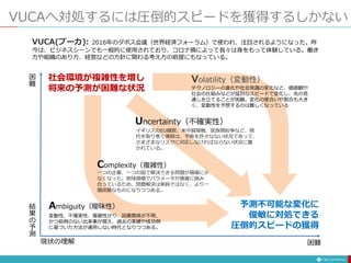 VUCAへ対処するには圧倒的スピードを獲得するしかない
社会環境が複雑性を増し
将来の予測が困難な状況
現状の理解
結
果
の
予
測
困
難
困難
テクノロジーの進化や社会常識の変化など、価値観や
社会の仕組みなどが猛烈なスピードで変化し、先の見
通しを立てることが困難。変化の度合いや割合も大き
く、変動性を予想するのは難しくなっている
Uncertainty（不確実性）
Volatility（変動性）
イギリスのEU離脱、米中貿易戦、民族間紛争など、現
代を取り巻く情勢は、予断を許さなない状況であって、
さまざまなリスクに対応しなければならない状況に置
かれている。
Complexity（複雑性）
一つの企業、一つの国で解決できる問題が極端に少
なくなった。地球規模でパラメータが複雑に絡み
合っているため、問題解決は単純ではなく、より一
層困難なものになりつつある。
変動性、不確実性、複雑性がり、因果関係が不明、
かつ前例のない出来事が増え、過去の実績や成功例
に基づいた方法が通用しない時代となりつつある。
Ambiguity（曖昧性）
VUCA(ブーカ): 2016年のダボス会議（世界経済フォーラム）で使われ、注目されるようになった。昨
今は、ビジネスシーンでも一般的に使用されており、コロナ禍によって我々は身をもって体験している。働き
方や組織のあり方、経営などの方針に関わる考え方の前提にもなっている。
予測不可能な変化に
俊敏に対処できる
圧倒的スピードの獲得
 
