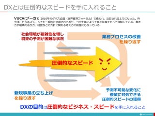 社会環境が複雑性を増し
将来の予測が困難な状況
予測不可能な変化に
俊敏に対処できる
圧倒的スピードの獲得
DXとは圧倒的なスピードを手に入れること
圧倒的なスピード
VUCA(ブーカ): 2016年のダボス会議（世界経済フォーラム）で使われ、注目されるようになった。昨
今は、ビジネスシーンでも一般的に使用されており、コロナ禍によって我々は身をもって体験している。働き
方や組織のあり方、経営などの方針に関わる考え方の前提にもなっている。
DXの目的は圧倒的なビジネス・スピードを手に入れること
業務プロセスの改善
を繰り返す
新規事業の立ち上げ
を繰り返す
 