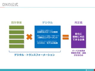 デジタル
既存事業
レイヤ構造化と抽象化により
圧倒的なスピードの獲得
機械にできることは徹底して機械に任せて
人間をエンパワーメント
モノからサービスへの変化に合わせて
ビジネス・モデルの転換
変化に
俊敏に対応
できる企業
デジタル・トランスフォーメーション
パーパスを貫き
事業を存続・成長
させるため
再定義
DXの公式
 