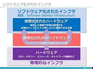 ソフトウェア化されたインフラ
ハードウェア
CPU・メモリー・ストレージ・ネットワーク機器など
仮想化のためのソフトウェア
ハードウェアの機能や性能の配分と管理
仮想化されたハードウェア
指定した機能や性能の組合せを
本物のハードウェアと同じように使用できる状態
ソフトウェア化されたインフラ
物理的なインフラ
SDI：Software Defined Infrastructure
 