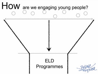 How are we engaging young people?
ELD
Programmes
 