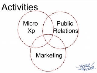 Brand
@ Values
WHY,
HOW,
WHAT of
AIESEC
Micro
Xp
Public
Relations
Marketing
Activities
 