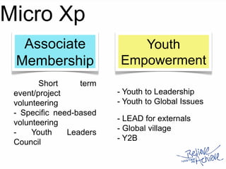 Micro Xp
Associate
Membership
Youth
Empowerment
- Short term
event/project
volunteering
- Specific need-based
volunteering
- Youth Leaders
Council
- Youth to Leadership
- Youth to Global Issues
- LEAD for externals
- Global village
- Y2B
 