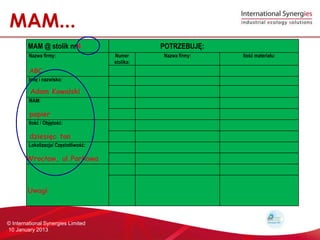 MAM...
        MAM @ stolik nr4                          POTRZEBUJ?:
         Nazwa firmy:                  Numer      Nazwa firmy:   Ilo?? materia?u:
                                       stolika:
         ABC
         Imi? i nazwisko:

         Adam Kowalski
         MAM:

         papier
         Ilo?? / Obj?to??:

         dziesi?c ton
         Lokalizacja/ Cz?stotliwo??:

        Wroc?aw, ul.Parkowa



        Uwagi



? International Synergies Limited
10 January 2013
 