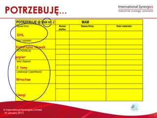 POTRZEBUJ?...
           POTRZEBUJ? @ St? nr 2                   MAM
           Nazwa firmy:                  Numer      Nazwa firmy:   Ilo?? materia?u:
                                         stolika:

           DHL
           Imi? i nazwisko:

          Katarzyna Nowak
           POTRZEBUJ?:

          papier
           Ilo??/ Obj?to??:

           2 tony
           Lokalizacja/ Cz?stotliwo??:


          Wroc?aw



          Uwagi



? International Synergies Limited
10 January 2013
 