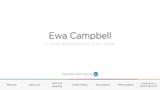 A visual representation of my career
Connect with me on
Skills and
expertise
Key projects
About me Career history Other projects
Welcome
Looking for a
second opinion?
Ewa Campbell
 