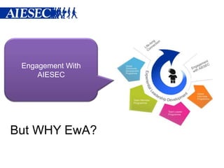 Engagement With
     AIESEC




But WHY EwA?
 