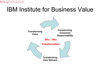 IBM Institute for Business Value


                                   Transforming
       Transforming
                                     Consumer
           Value
                                   Responsability
                       Win – Win
                  Transformation




                      Transforming
                      Care Delivere
 
