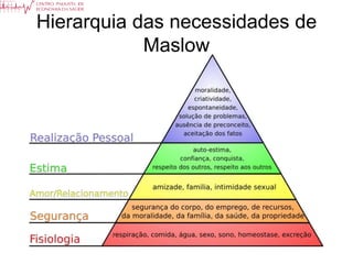 Hierarquia das necessidades de
            Maslow
 