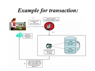 Example for transaction: 