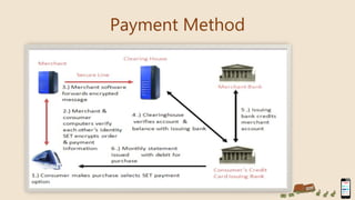 Payment Method
 